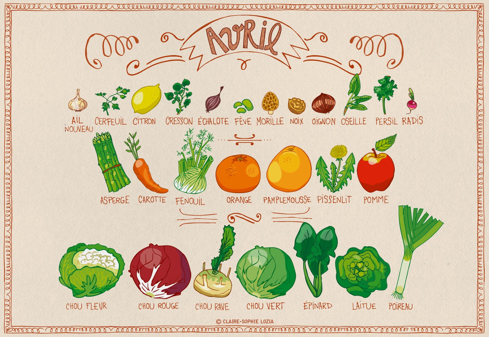 Mange des fruits et légumes de saison : printemps