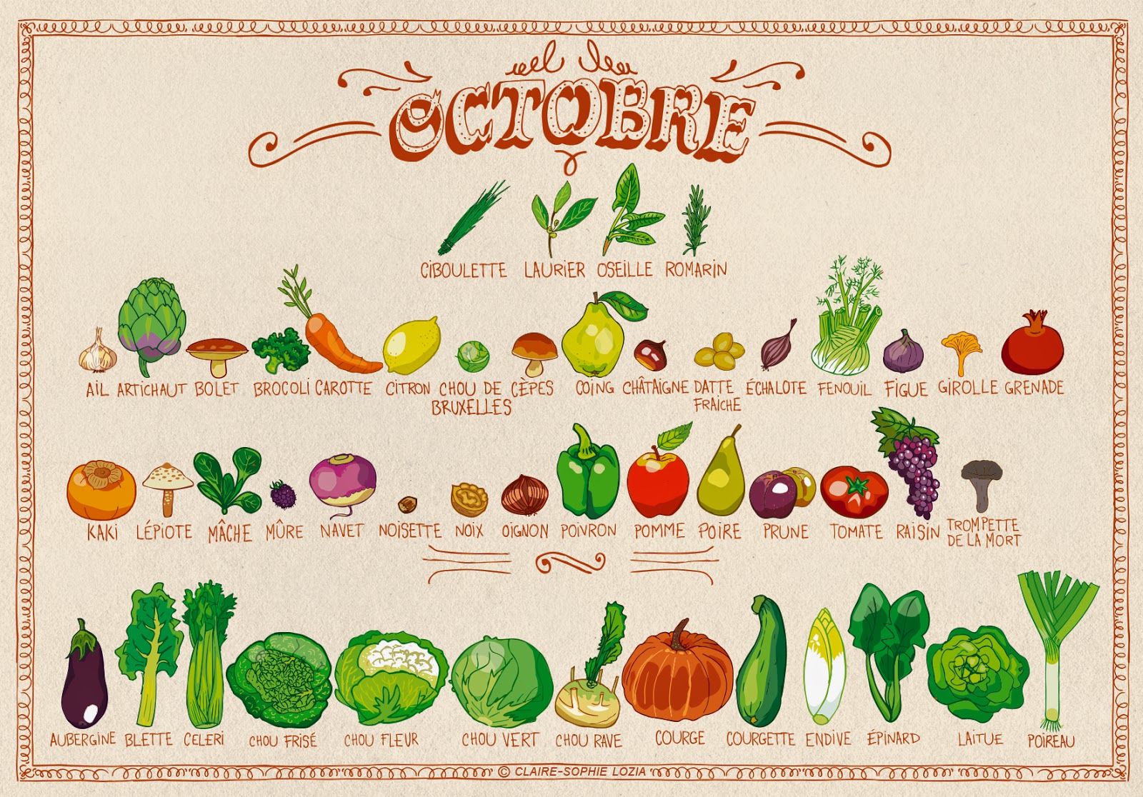 Mange des fruits et légumes de saison –  automne